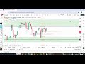 Gold Technical Analysis|Buy|Sell|(16-01-2026)