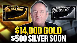 Huge Price Alert! Central Banks Are About to Change Gold & Silver Prices - Willem Middelkoop