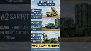 Top 3 NATO Air Defense Systems Ranked 🇺🇸🇫🇷🇳🇴 #Shorts
