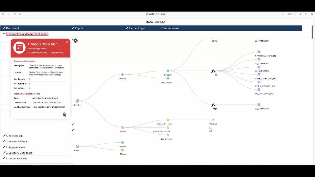 Microstrategy Rest Api MicroStrategy : Data Lineage with REST API and HyperIntelligence - YouTube