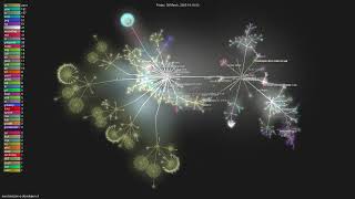 Awsamazon-Q-Developer-Cli - Gource Visualisation