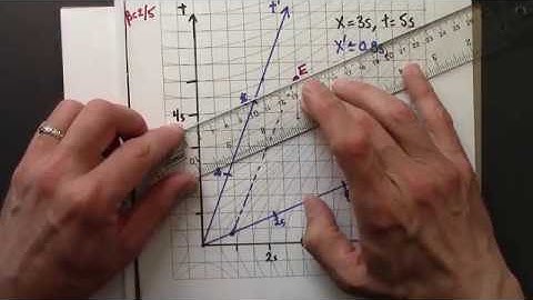 Relativity 06.09.  Reading a Two-Observer Spacetime Diagram