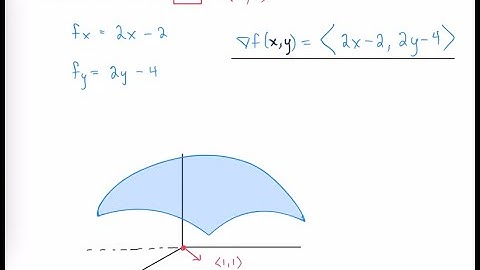 Find Points to make Gradient Vector in direction of i + j