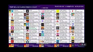 (#22) Topper Guild Hits 83 Million Subscribers 