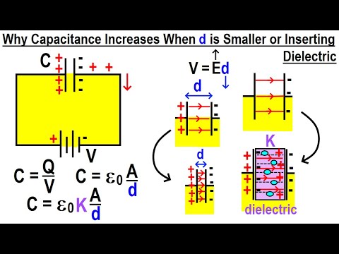 Video: Wanneer 'n diëlektriese materiaal tussen die plate van 'n kapasitor ingevoeg word, verhoog dit sy?