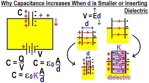 Ask Michel Anything - E&M: Why Capacitance Increases when d is Smaller or Inserting a Dielectric?