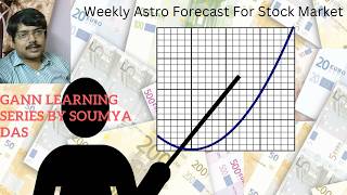 Weekly astrological forecast for Indian Market From 13th April to 17th