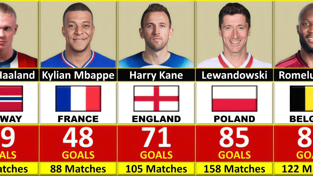 Best Players Who Scored Most Goals in International Football History