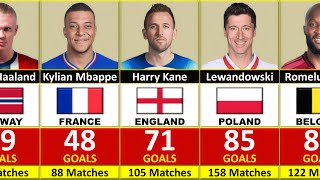 Best Players Who Scored Most Goals In International Football History