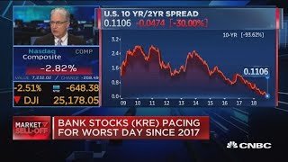 Yield curve inversion a test for Fed, says expert