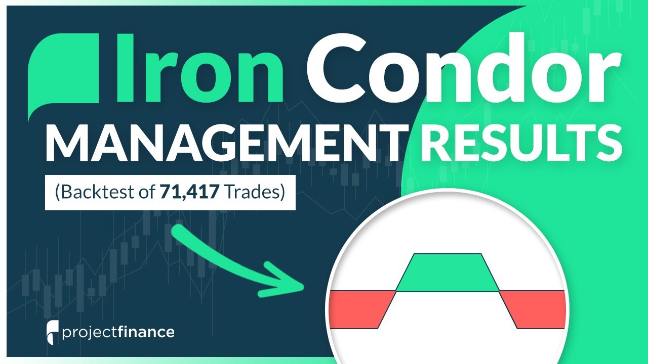 Iron Condor | Everything You Need to Know