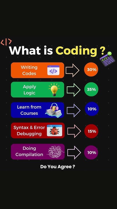 Understand what actually coding is all about - YouTube