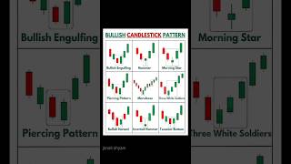 Master All Bullish & Bearish Candlestick Patterns! 📈📉 | Trading Guide #shorts