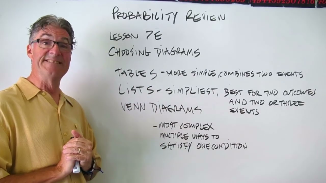 IB Probability Review