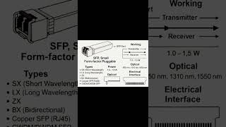 What is SFP Small Form-Factor Pluggable Explained