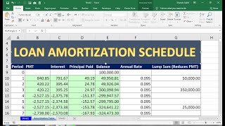 loan amortization schedule excel with variable interest rate