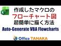 VBAのコードから簡単にフロー図を作る | Easy Flowcharts with Mermaid