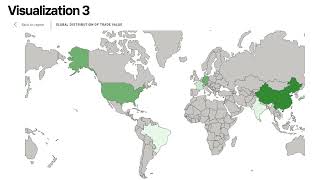 Global Trade in Environmentally Sound Technologies | SDG 17.7.1 Data Analytics Project