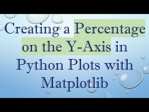 Creating a Percentage on the Y-Axis in Python Plots with Matplotlib