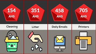 Comparison: Most Hated Things