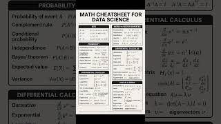 math cheat sheet for data science #shorts #datascience #ai