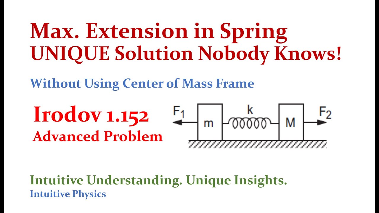 Unique Method to Find Max Spring Extension | No Center of Mass Needed ...