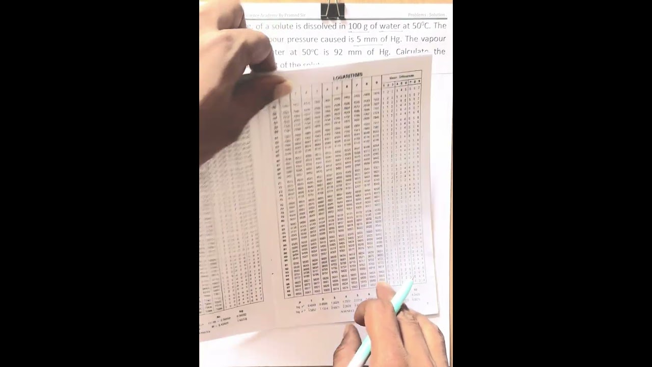 Solution Problem-06 ( Lowering of vapour pressure) 