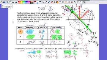 PreCalculus | Unit 7 - Trigonometric Functions & Unit Circle (Test Review Q5)