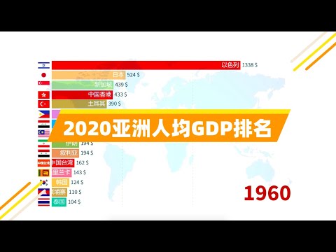 2020年亚洲人均GDP排名！一匹最耀眼的GDP黑马，原来澳门如此低调！