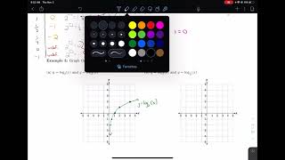 5.3 Logarithmic Functions || Graphing Log Functions || Precalculus