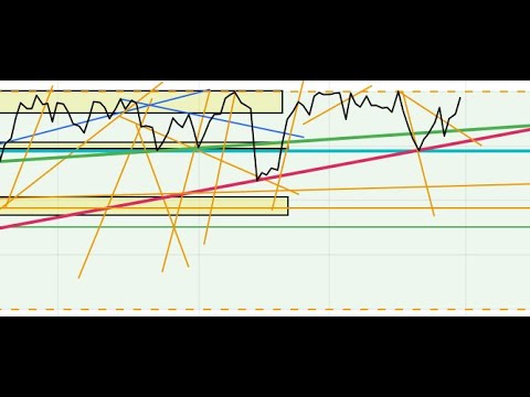 Chu kỳ thị trường Tuần 05 - 09.1.2026 | Năm mới - Chu kỳ và nền giá của các cổ phiếu