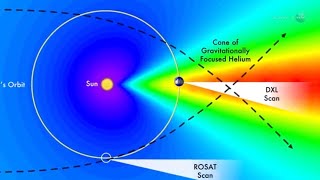 Celebrity Mind-blowing Revelation: Our Solar System Resides Within An Enigmatic Supernova Relic! Profile