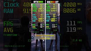 RTX 5060 vs RX 9060 XT - 8 Game Test - Which Is Better?