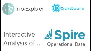 Interactive Analysis of Spire Operation Data with Info-Explorer