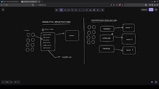 Monolithic vs Microservices Architecture Explained