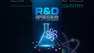 R&amp;D Spending as % of GDP by Country 2000–2025