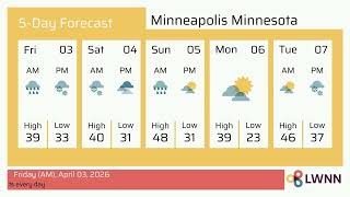 Weather in Minneapolis Minnesota - Friday, Apr 03, 2026
