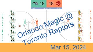 [NBA 2023-24] [Animated Replay] Orlando Magic vs Toronto Raptors | Mar 15, 2024