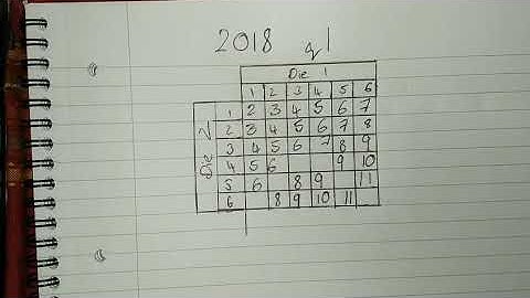2018 leaving cert probability ordinary level