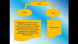 Empirik sotsiologik tadqiqot va uning metodlari