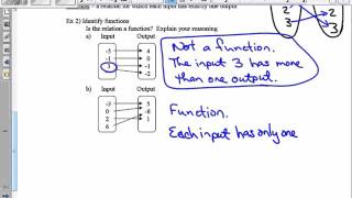 Algebra 2 (Sec 2.1)