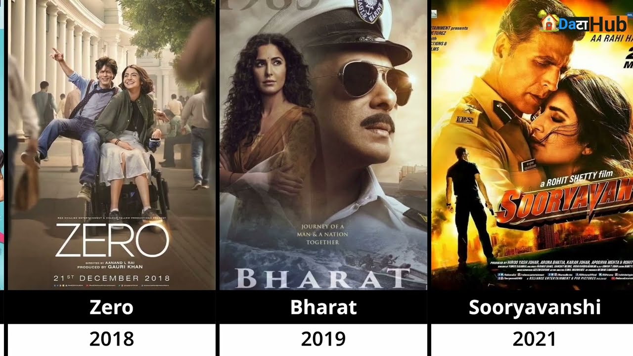 Katrina Kaif all Movie List 2003 to 2025 || Katrina Kaif Filmography