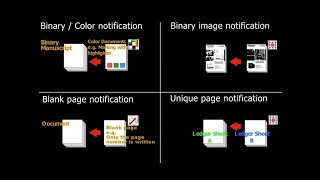 Panasonic Document Scanner: Key Function "Notification Function"