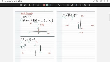 📊 Exploring Discrete-Time Unit Impulse Function: Basics and Beyond 🔄