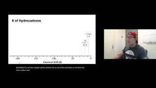 Ch15.3 - Chemical shifts of Hydrocarbon (region 1)