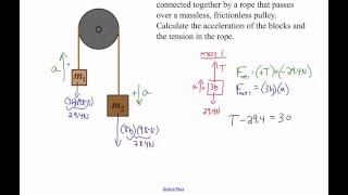 Connected Objects: Atwood's Machine Wealth