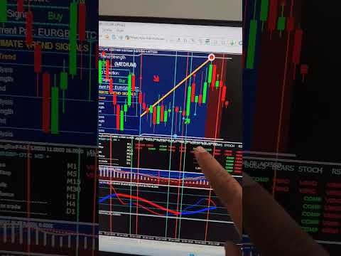 INDICADOR METATRADER MT4 2023 #shorts