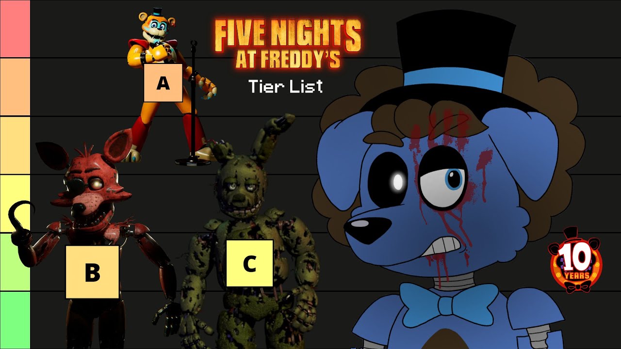 My Five Nights at Freddy's Animatronic Tier List