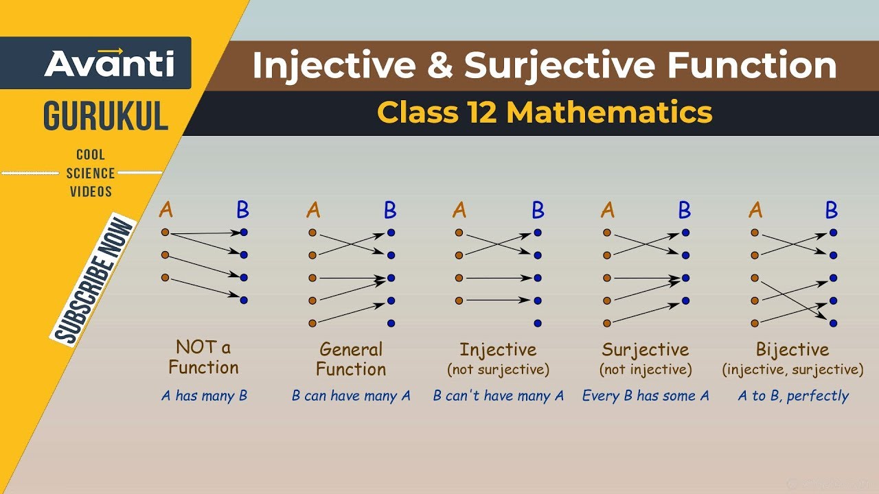 12M01 - Relations and Functions - Injective and Surjective Functions