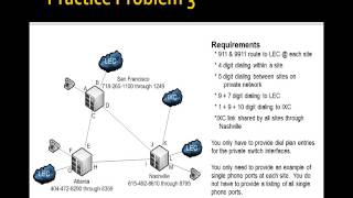 Module 2, Lesson 3, Lecture 3 - Dial Planning Problem 2 & 3